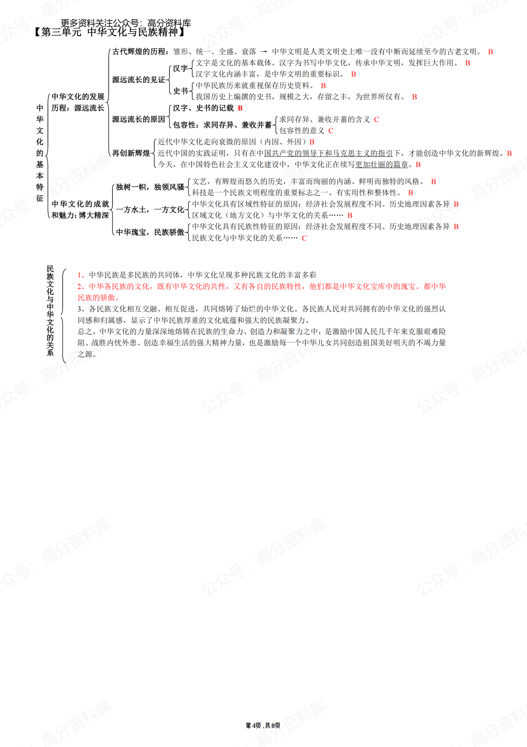 高中政治-必修三《文化生活》知识结构图插图高中政治3