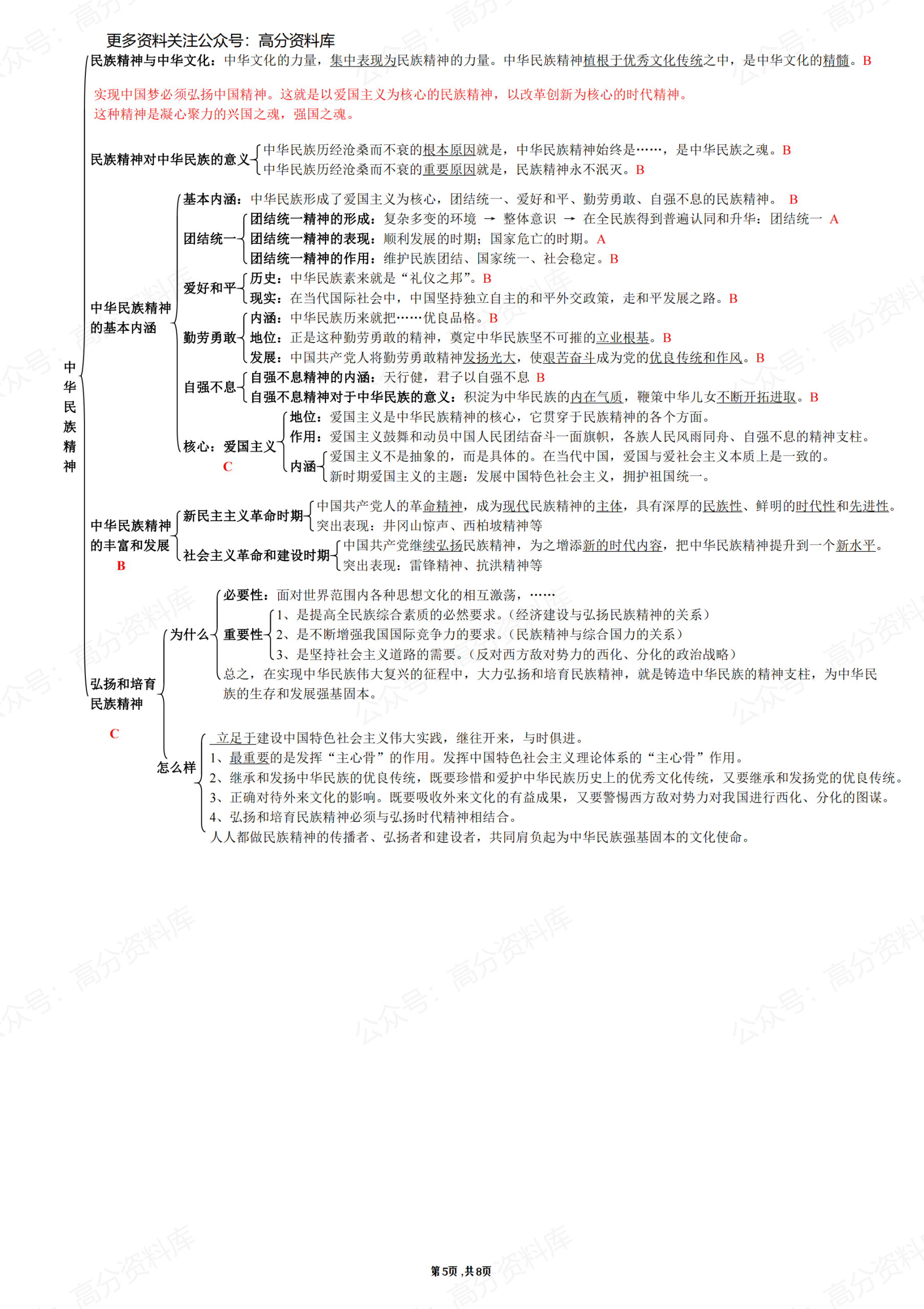 高中政治-必修三《文化生活》知识结构图插图高中政治4