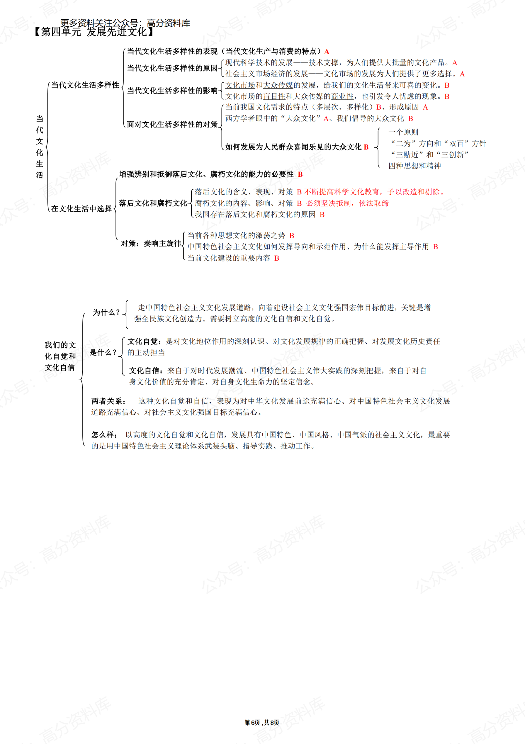 高中政治-必修三《文化生活》知识结构图插图高中政治5