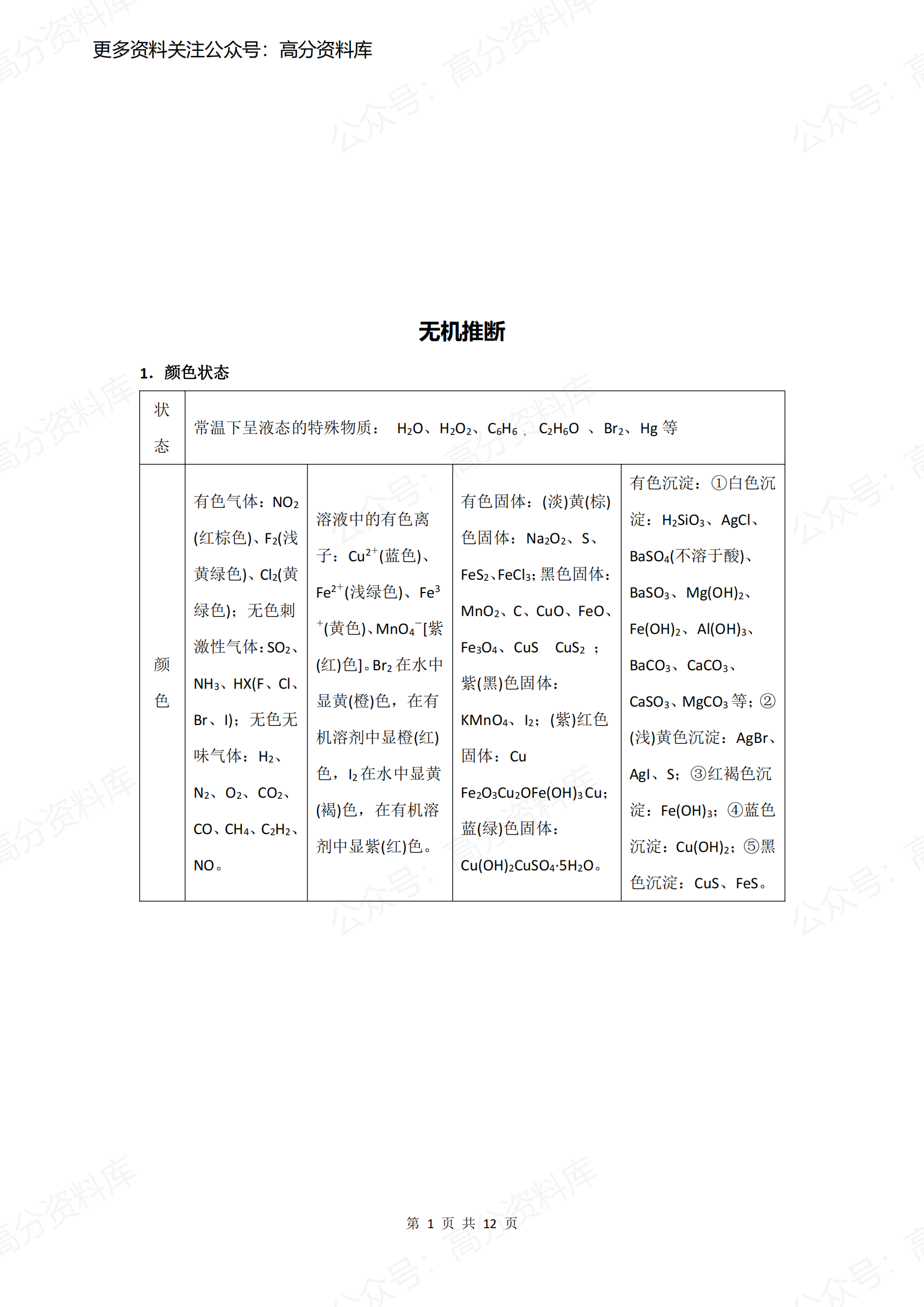 高中化学-无机推断专题-言心吖资料库