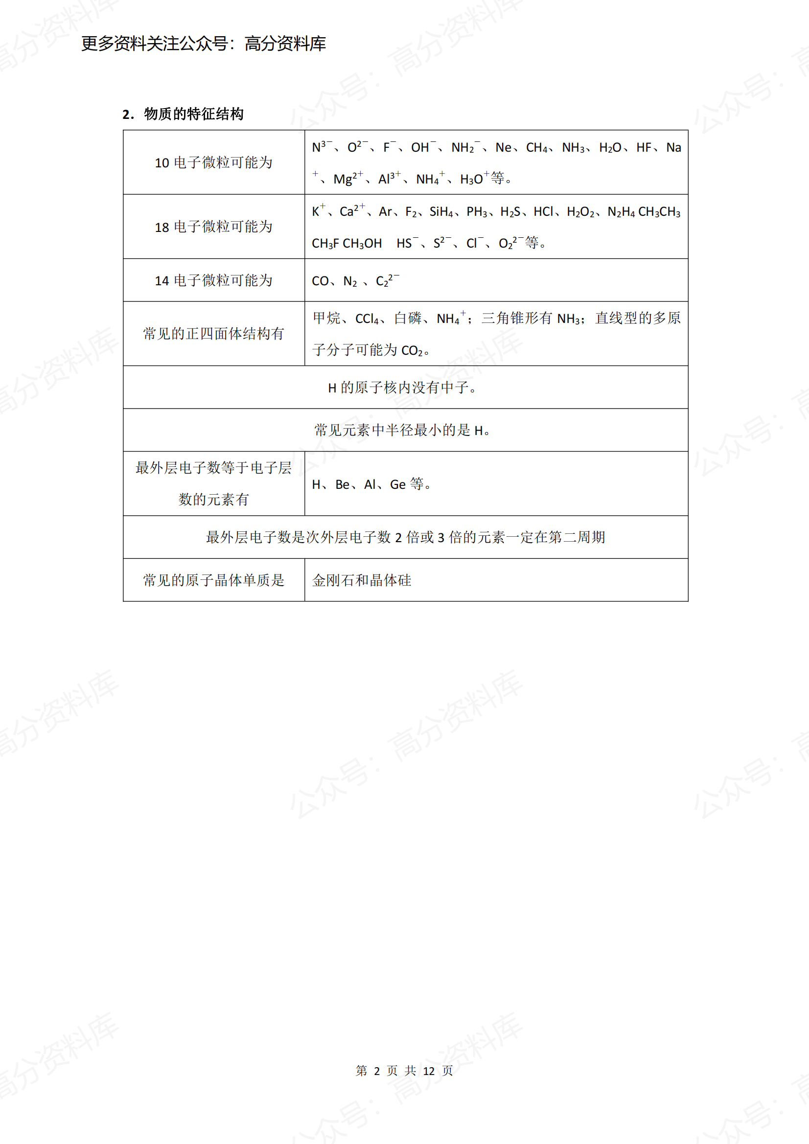 高中化学-无机推断专题插图高中化学1
