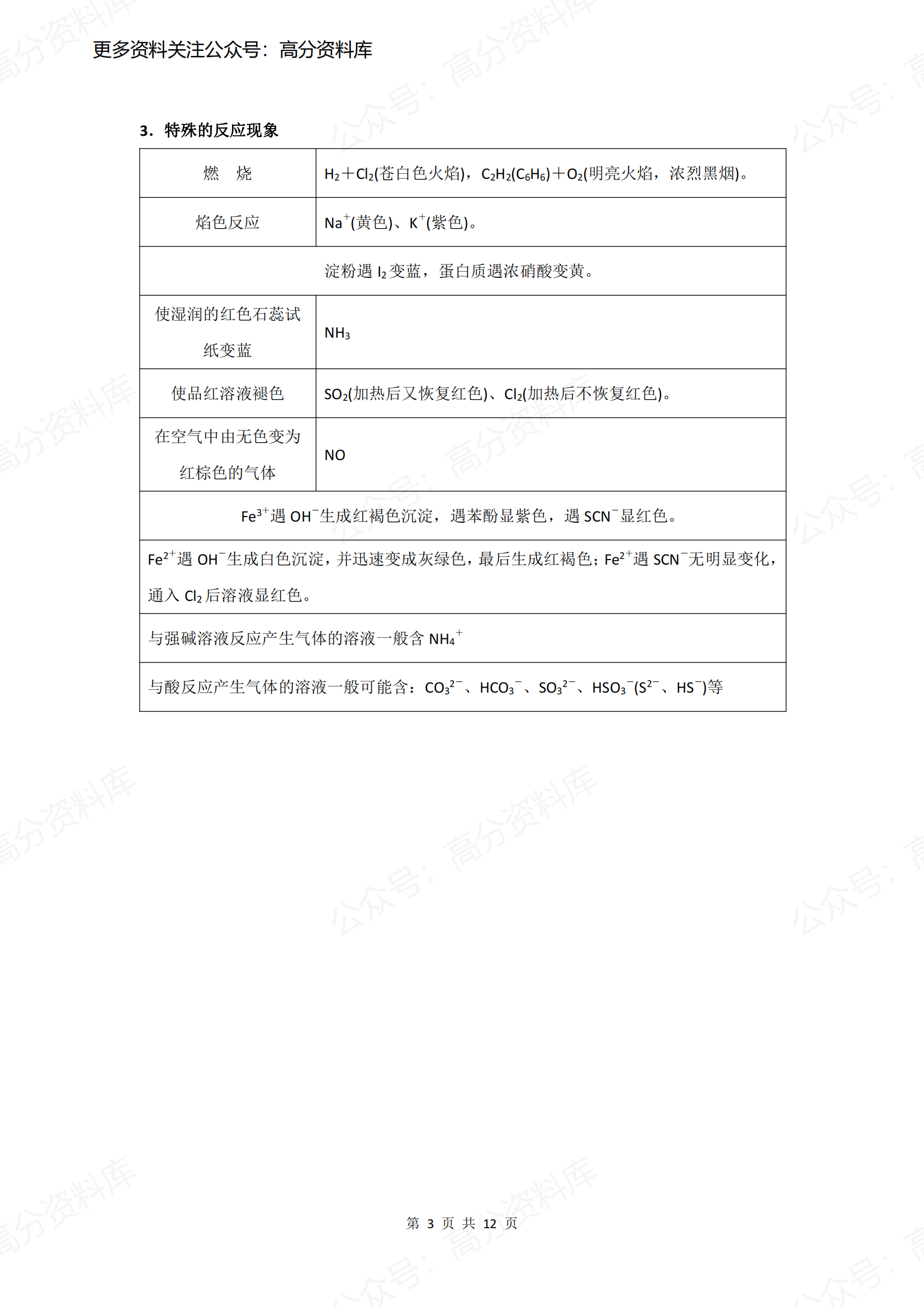 高中化学-无机推断专题插图高中化学2