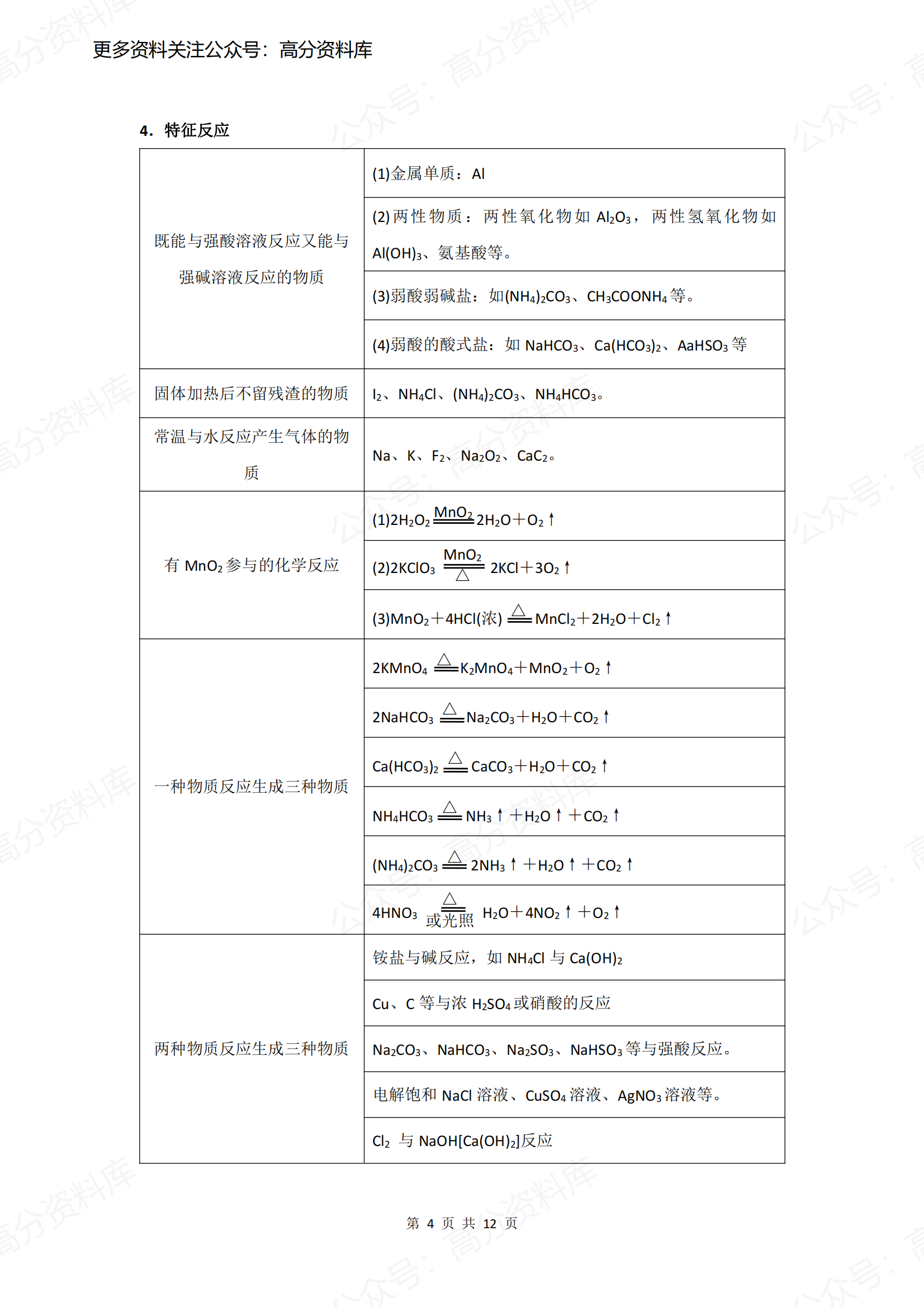 高中化学-无机推断专题插图高中化学3