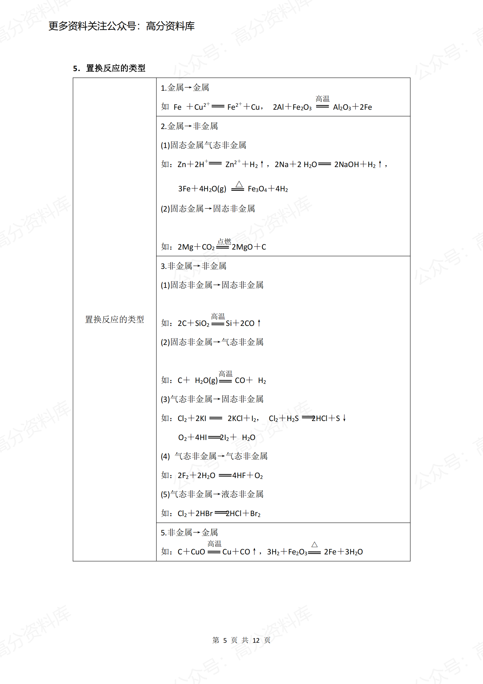 高中化学-无机推断专题插图高中化学4