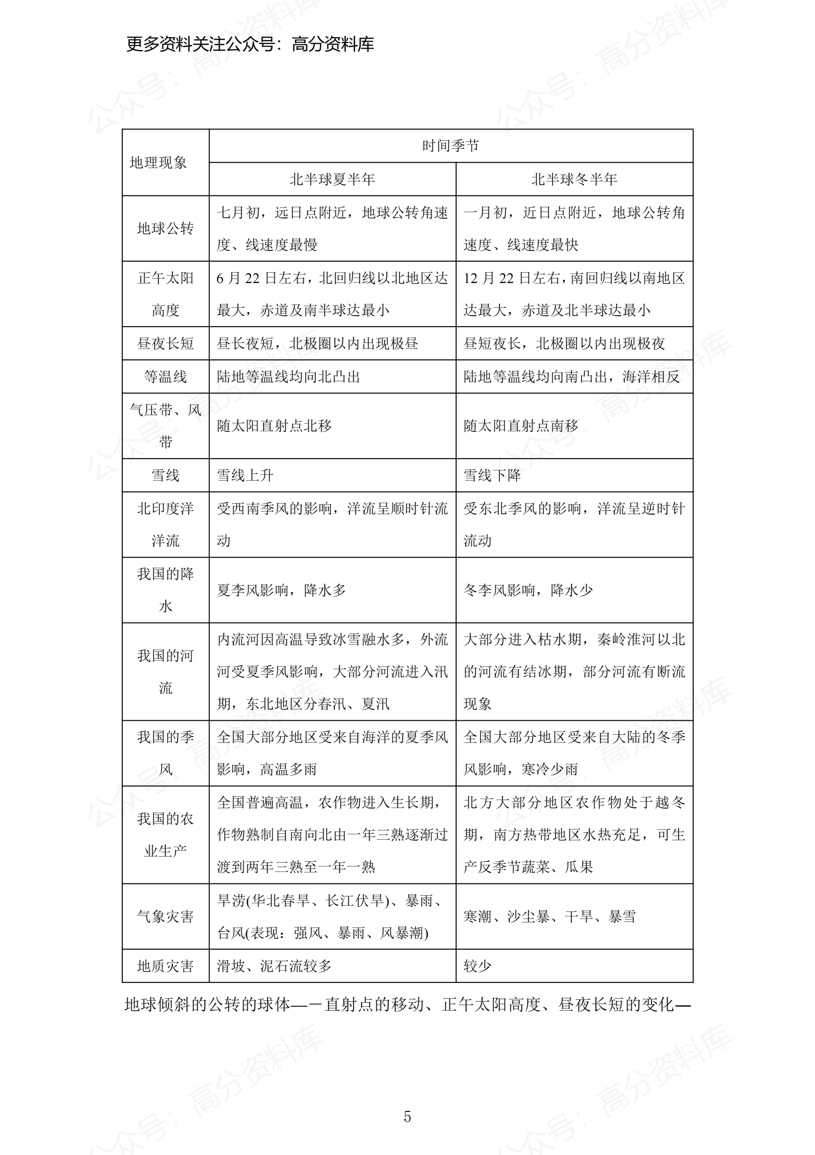 高中地理-基础知识复习提纲插图高中地理4