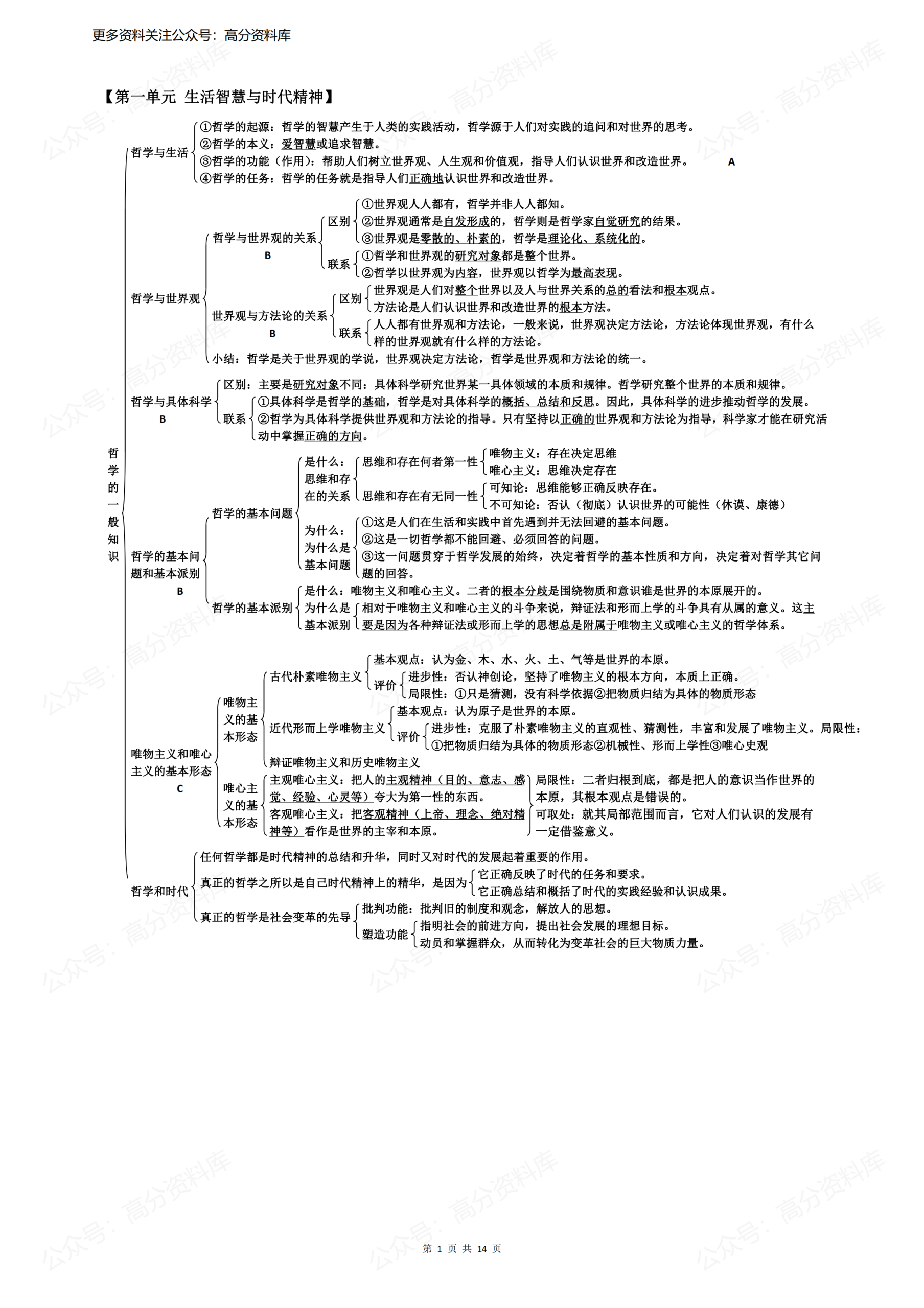 高中政治-必修四《生活与哲学》知识结构图-言心吖资料库
