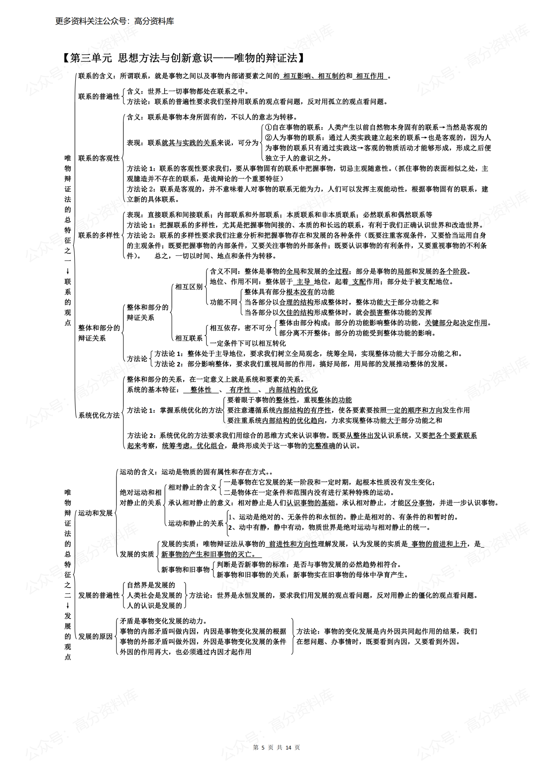高中政治-必修四《生活与哲学》知识结构图插图高中政治4