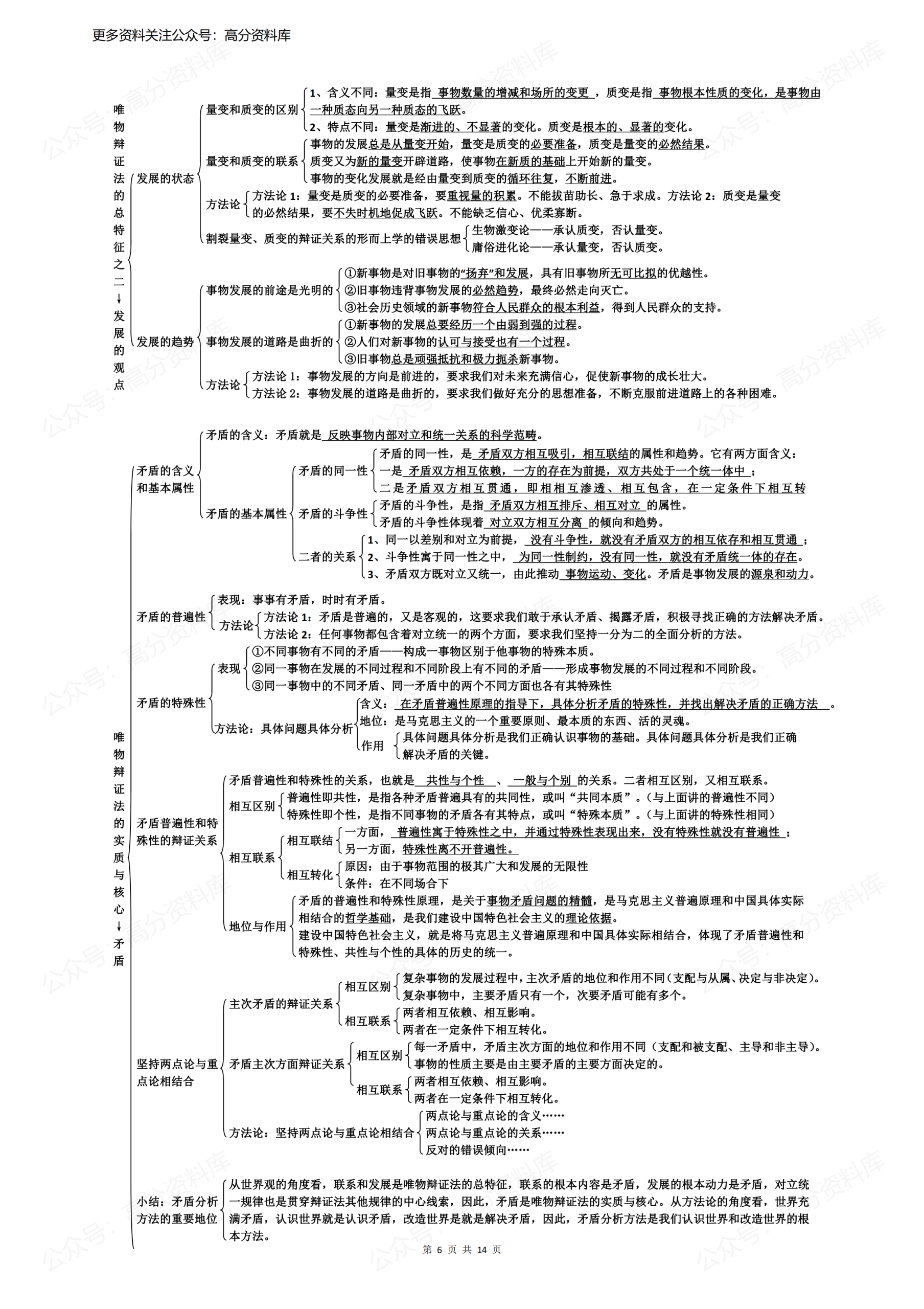 高中政治-必修四《生活与哲学》知识结构图插图高中政治5