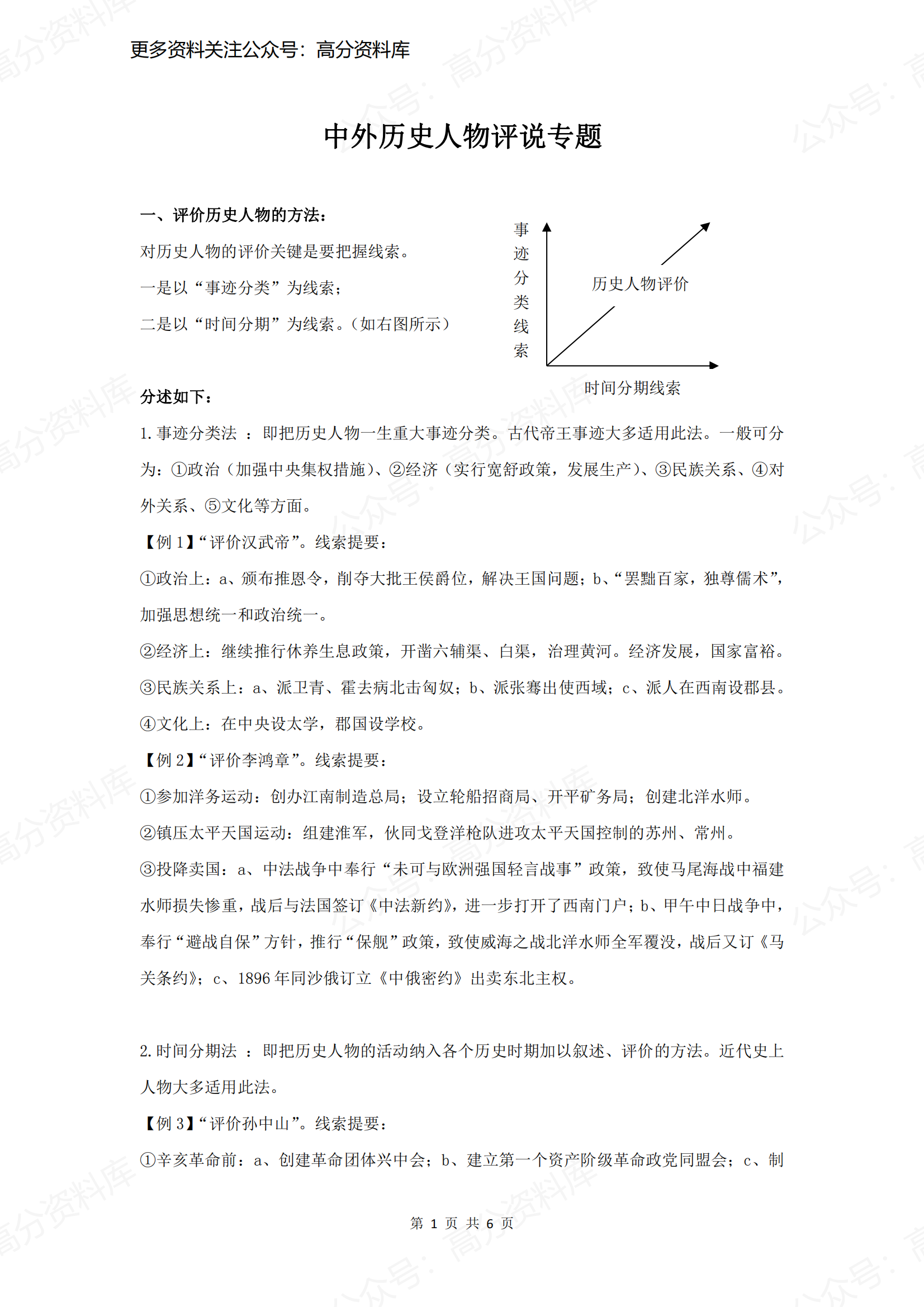 高中历史-中外历史人物评说专题-言心吖资料库