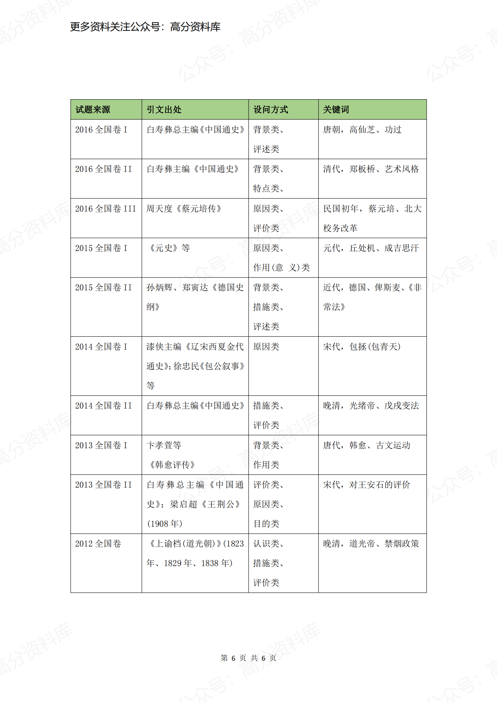 高中历史-中外历史人物评说专题插图高中历史5
