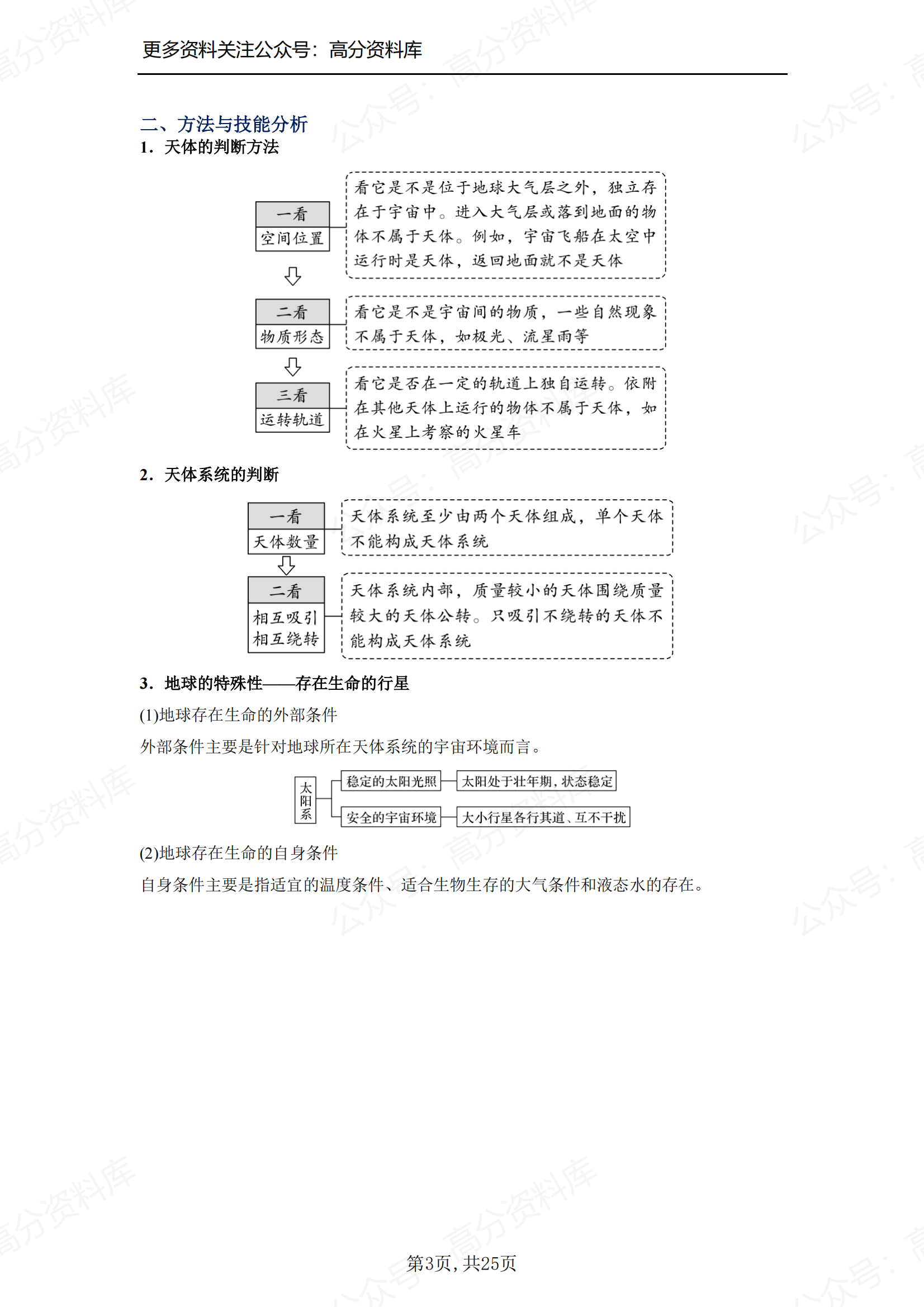 高中地理-高中地理必修一知识点总结插图高中地理2
