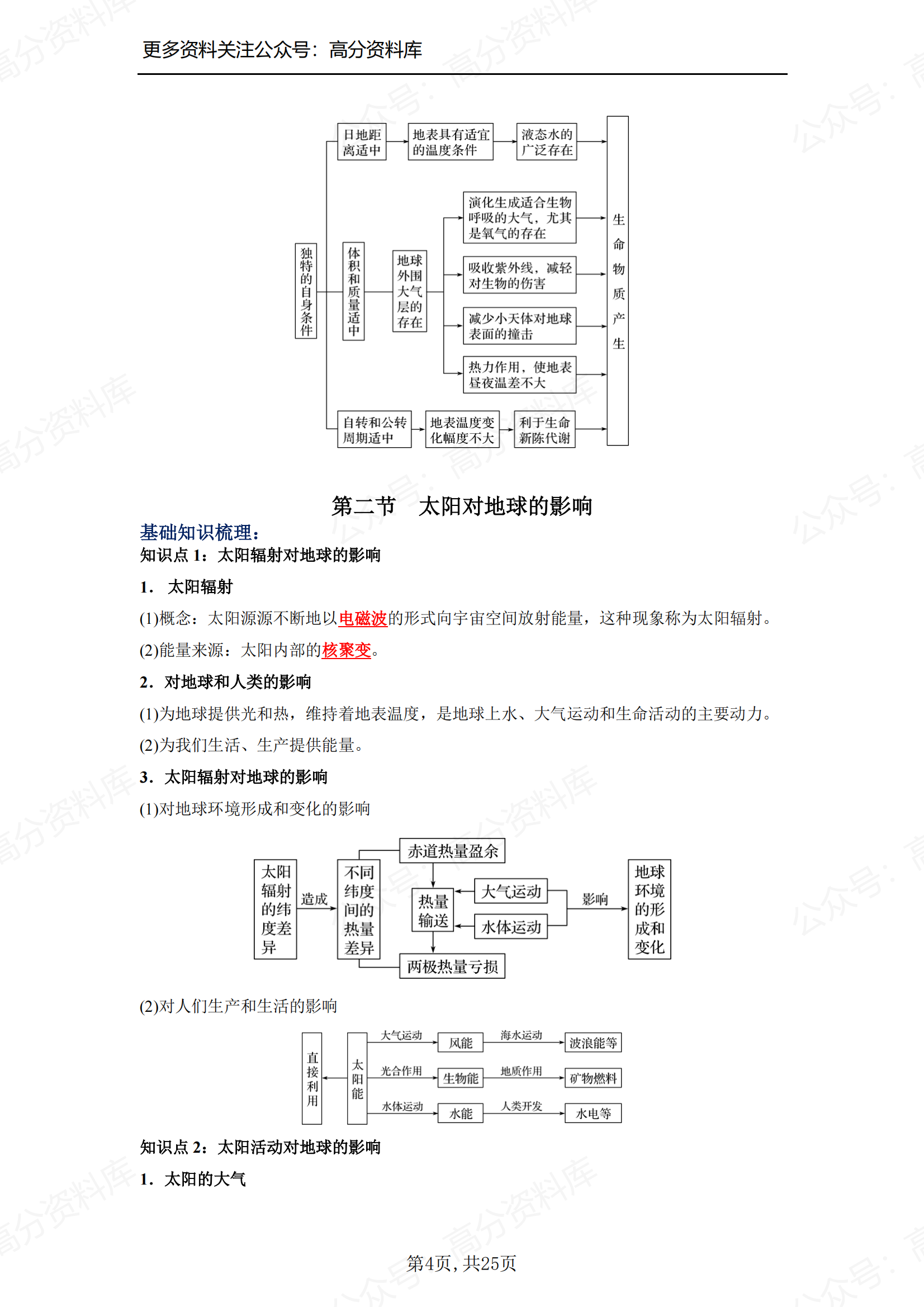 高中地理-高中地理必修一知识点总结插图高中地理3