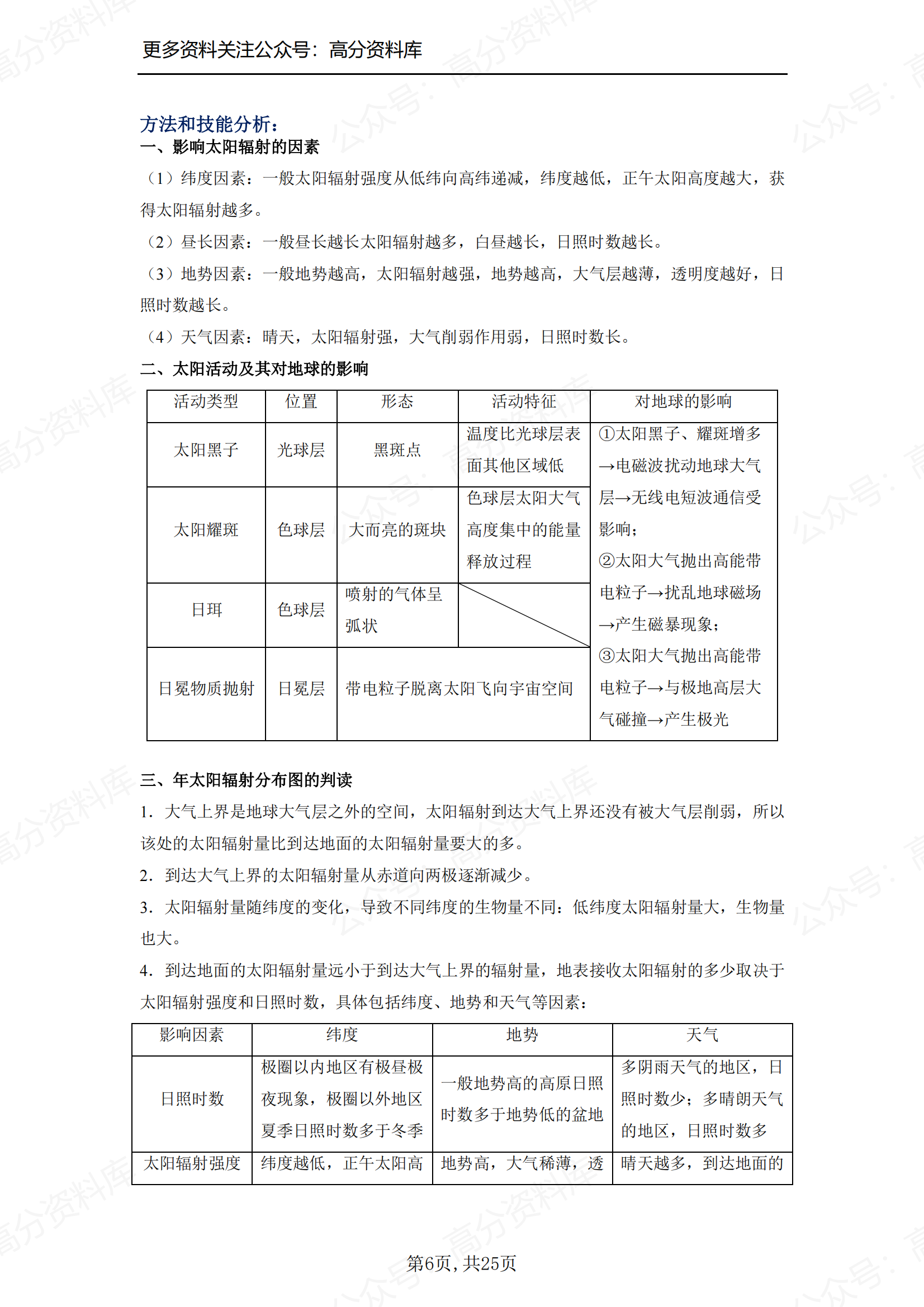 高中地理-高中地理必修一知识点总结插图高中地理5
