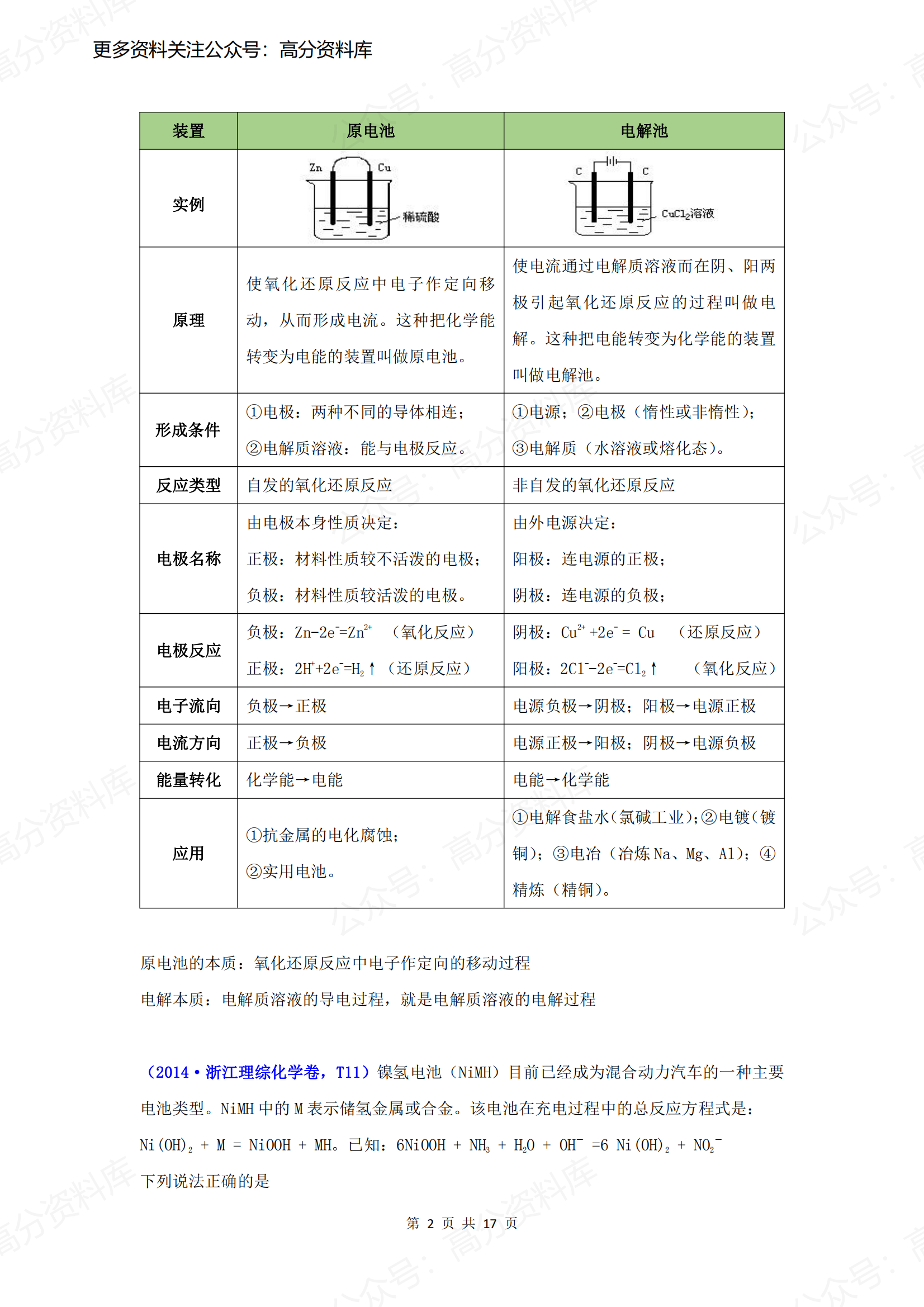 高中化学-原电池和电解池插图高中化学1