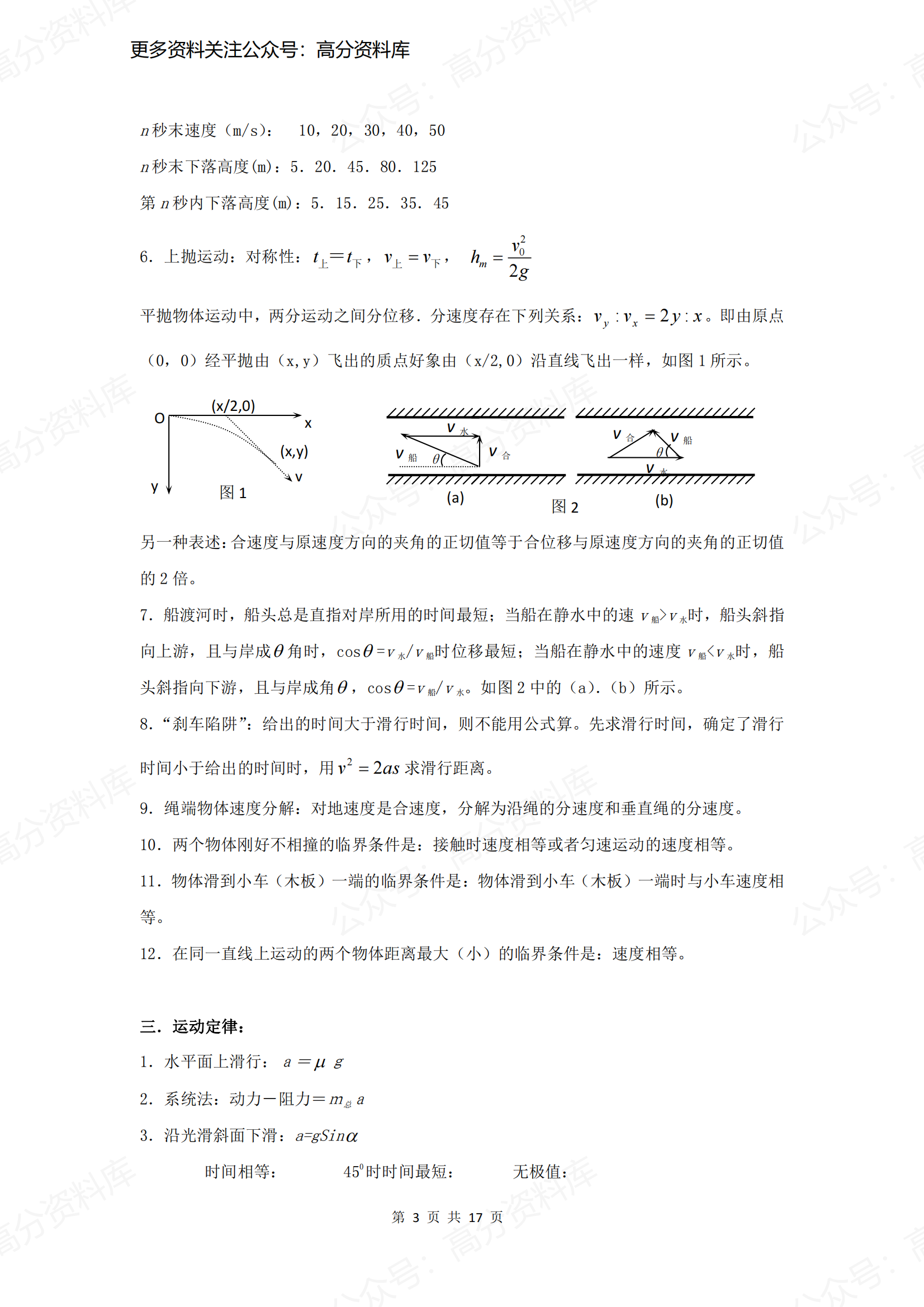 高中物理-高中物理常见二级结论插图高中物理2