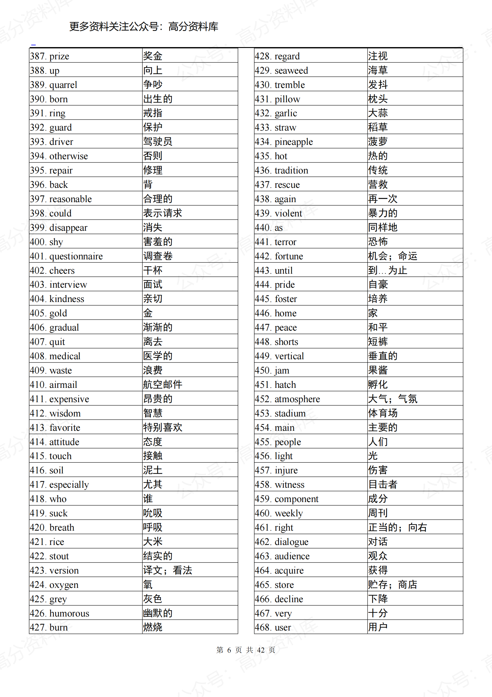高中英语-高考必备英语3500词（乱序版）插图高中英语5