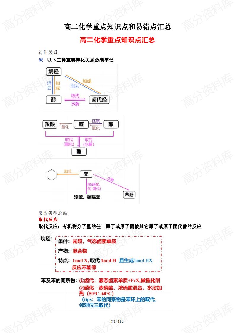 高中化学-高二化学重点知识点和易错点汇总-言心吖资料库