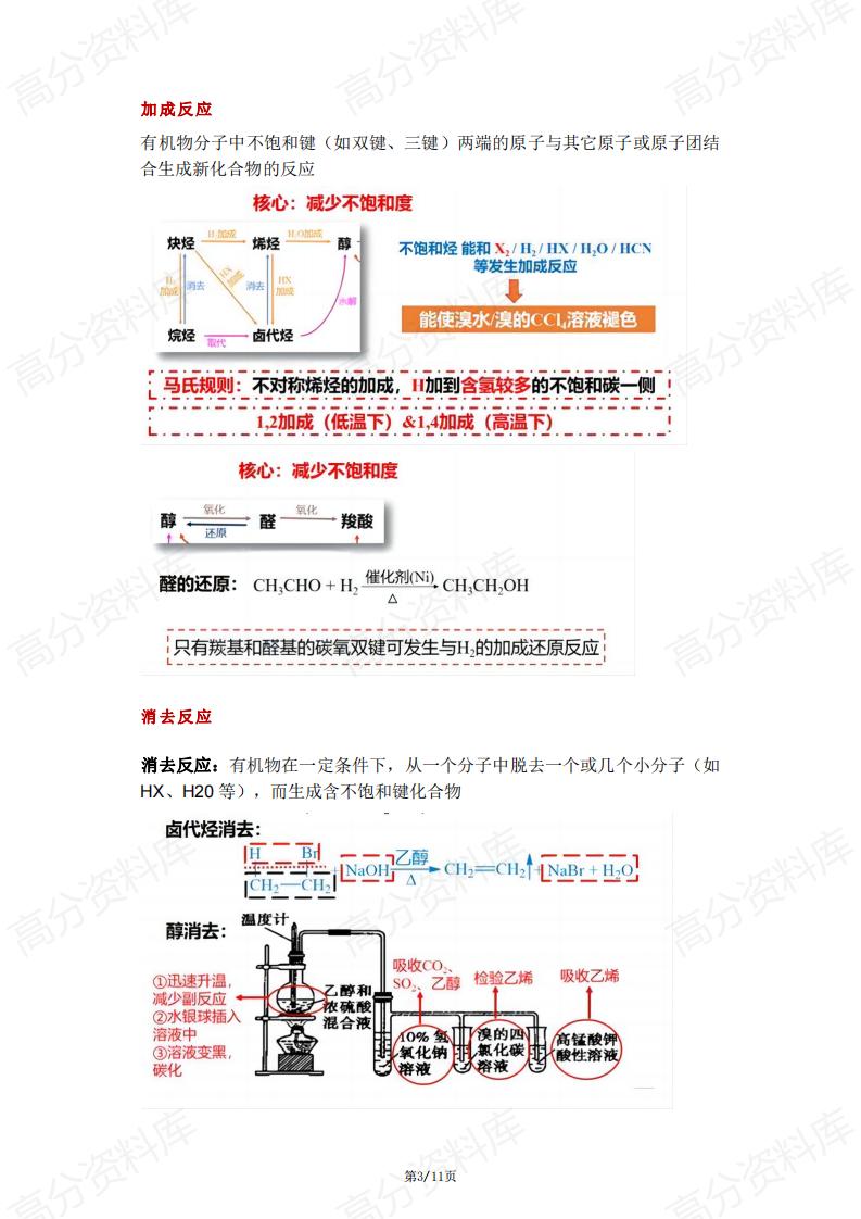 高中化学-高二化学重点知识点和易错点汇总插图高中化学2