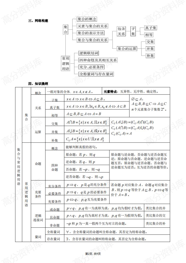 高中数学-高中数学集合与常用逻辑用语知识点总结插图高中数学1