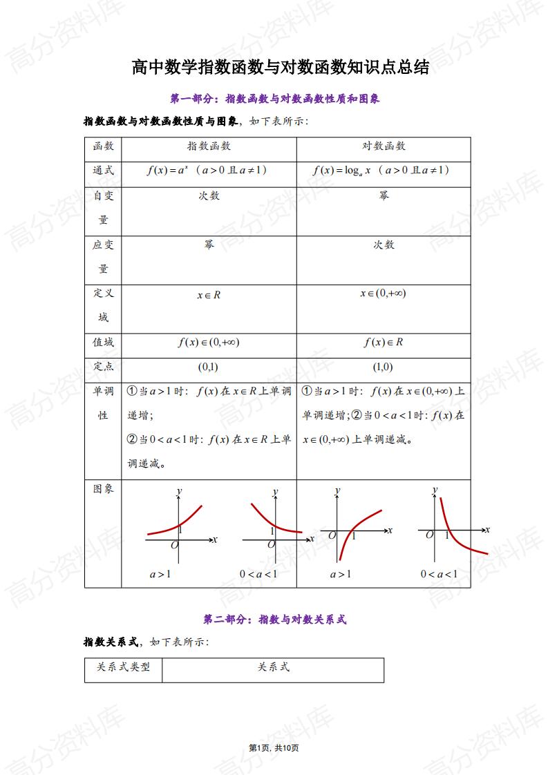 高中数学-高中数学指数函数与对数函数知识点总结-言心吖资料库