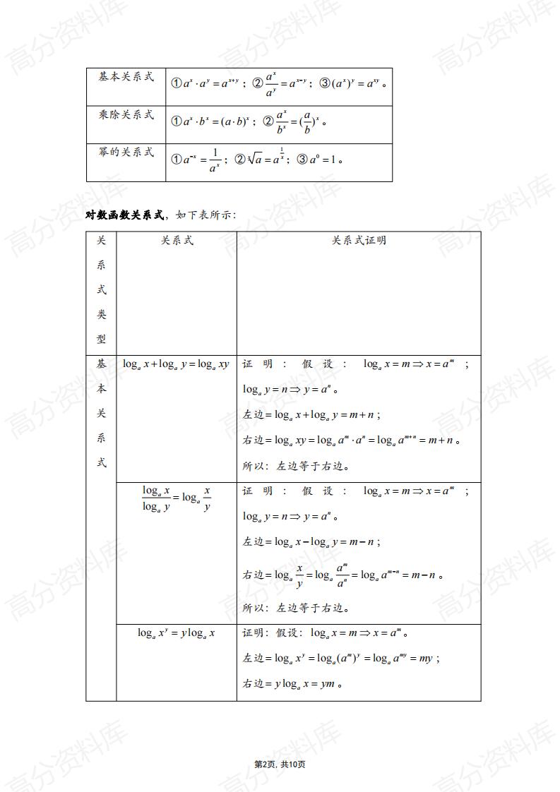 高中数学-高中数学指数函数与对数函数知识点总结插图高中数学1