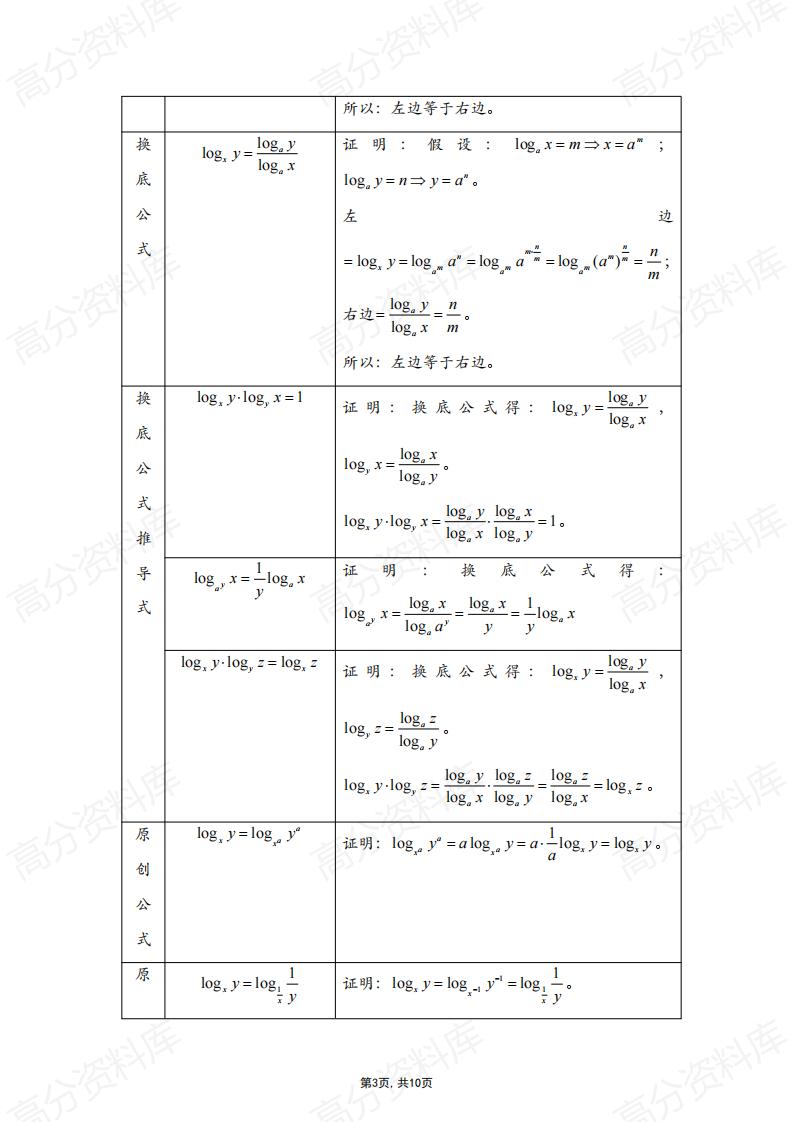 高中数学-高中数学指数函数与对数函数知识点总结插图高中数学2