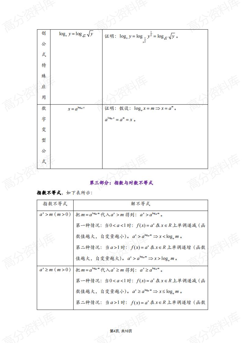 高中数学-高中数学指数函数与对数函数知识点总结插图高中数学3