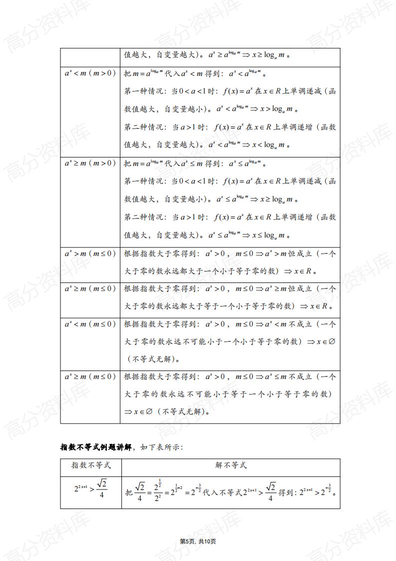 高中数学-高中数学指数函数与对数函数知识点总结插图高中数学4