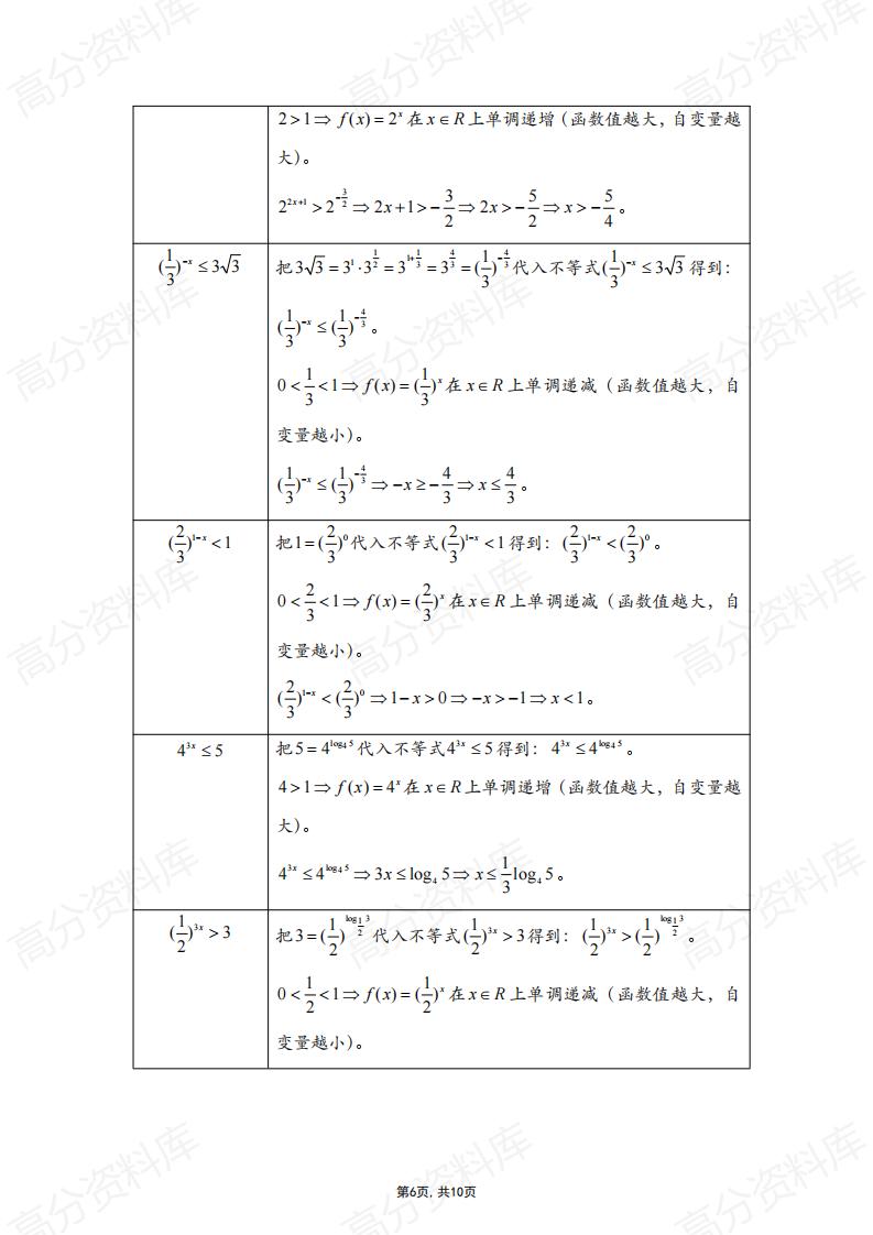 高中数学-高中数学指数函数与对数函数知识点总结插图高中数学5