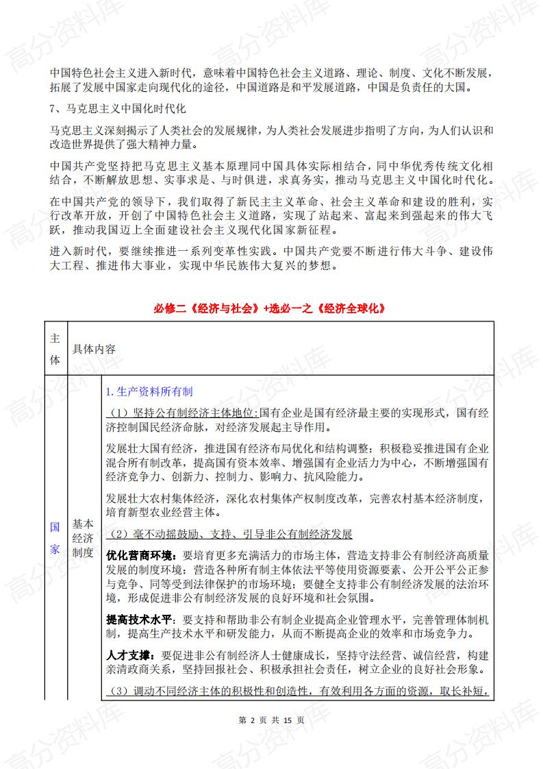高中政治-2024届高考政治核心必备知识插图高中政治1