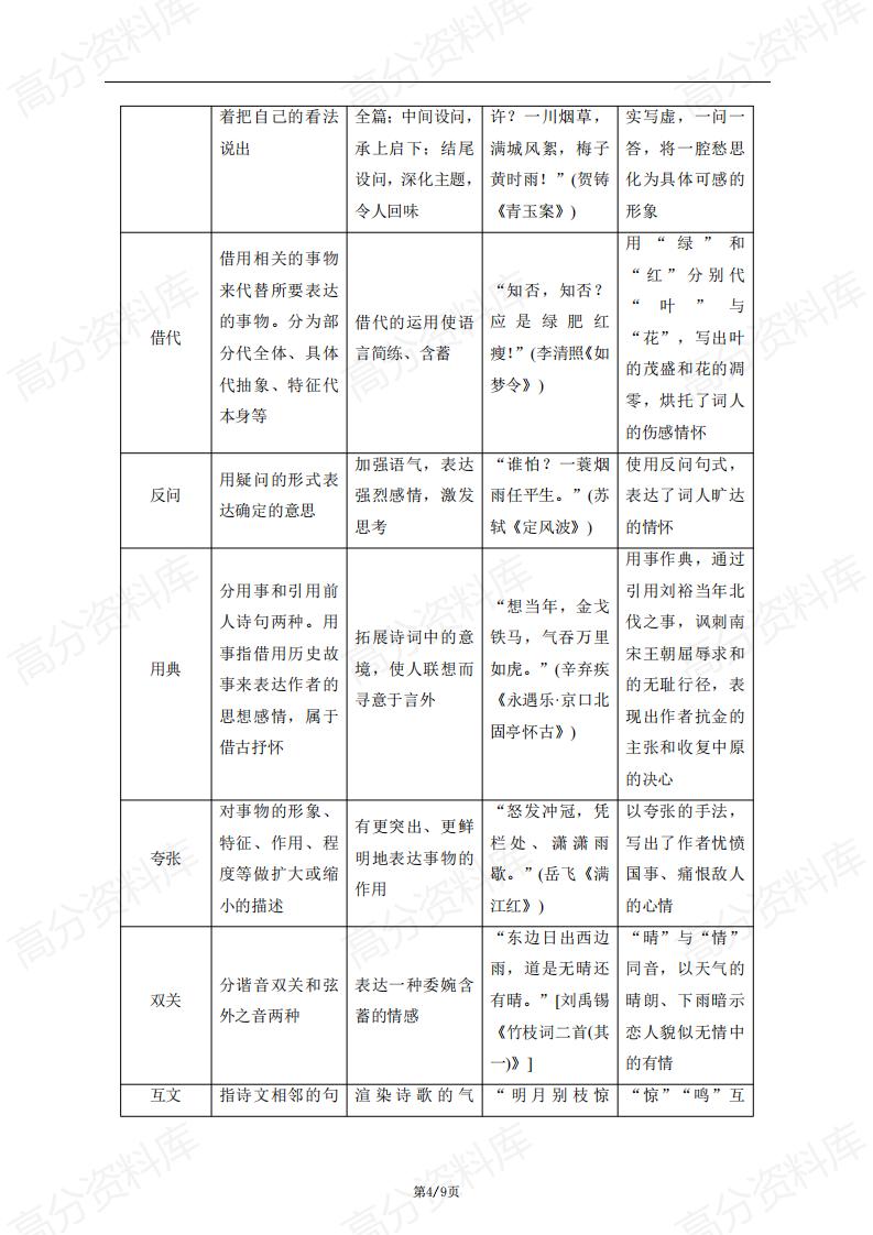 高中语文-2024高考语文复习高中语文古典诗词表达技巧鉴赏及运用举例插图高中语文3