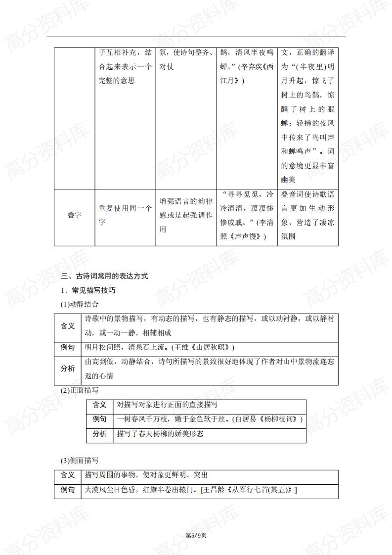 高中语文-2024高考语文复习高中语文古典诗词表达技巧鉴赏及运用举例插图高中语文4