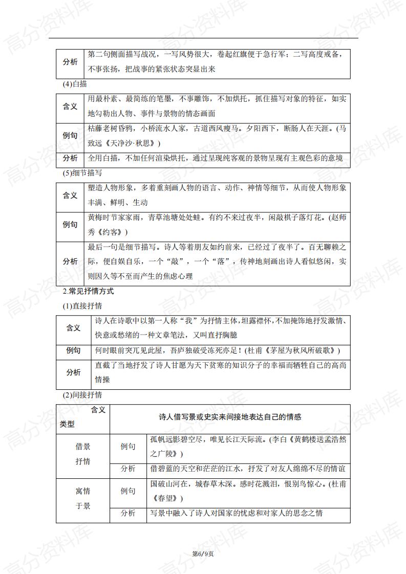 高中语文-2024高考语文复习高中语文古典诗词表达技巧鉴赏及运用举例插图高中语文5