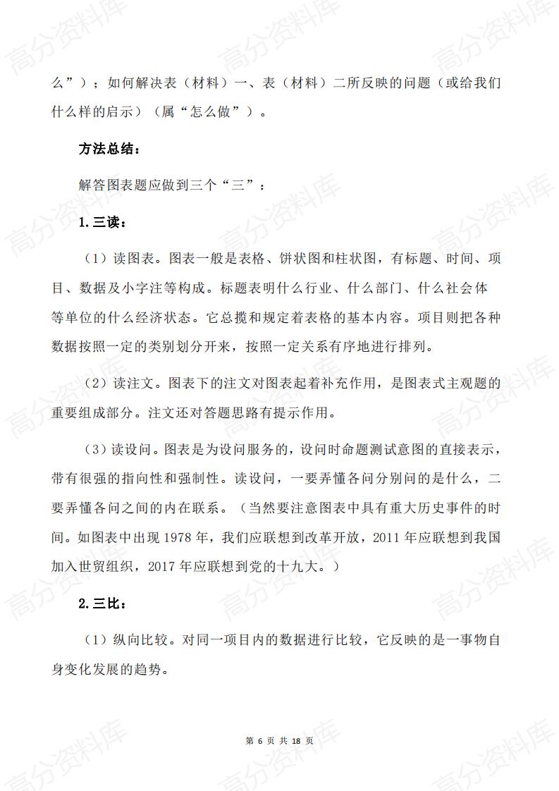 高中政治-高中政治十大主观题题型及解题方法归纳插图高中政治5