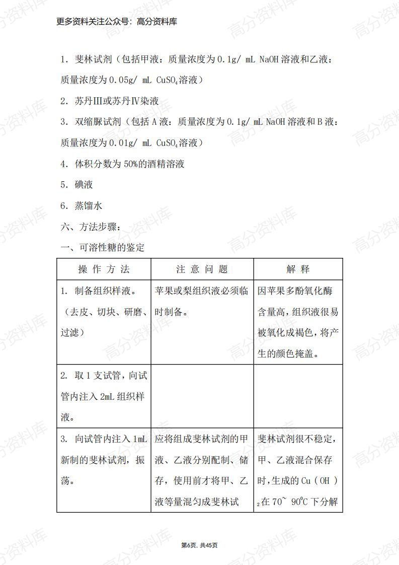 高中生物-高中实验重点大全插图高中生物5
