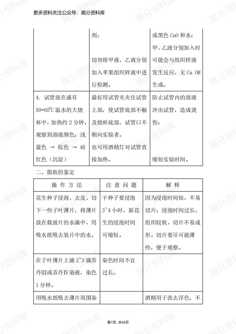 高中生物-高中实验重点大全插图高中生物6