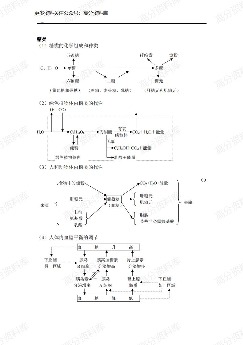 高中生物-知识网络体系（全面）插图高中生物3