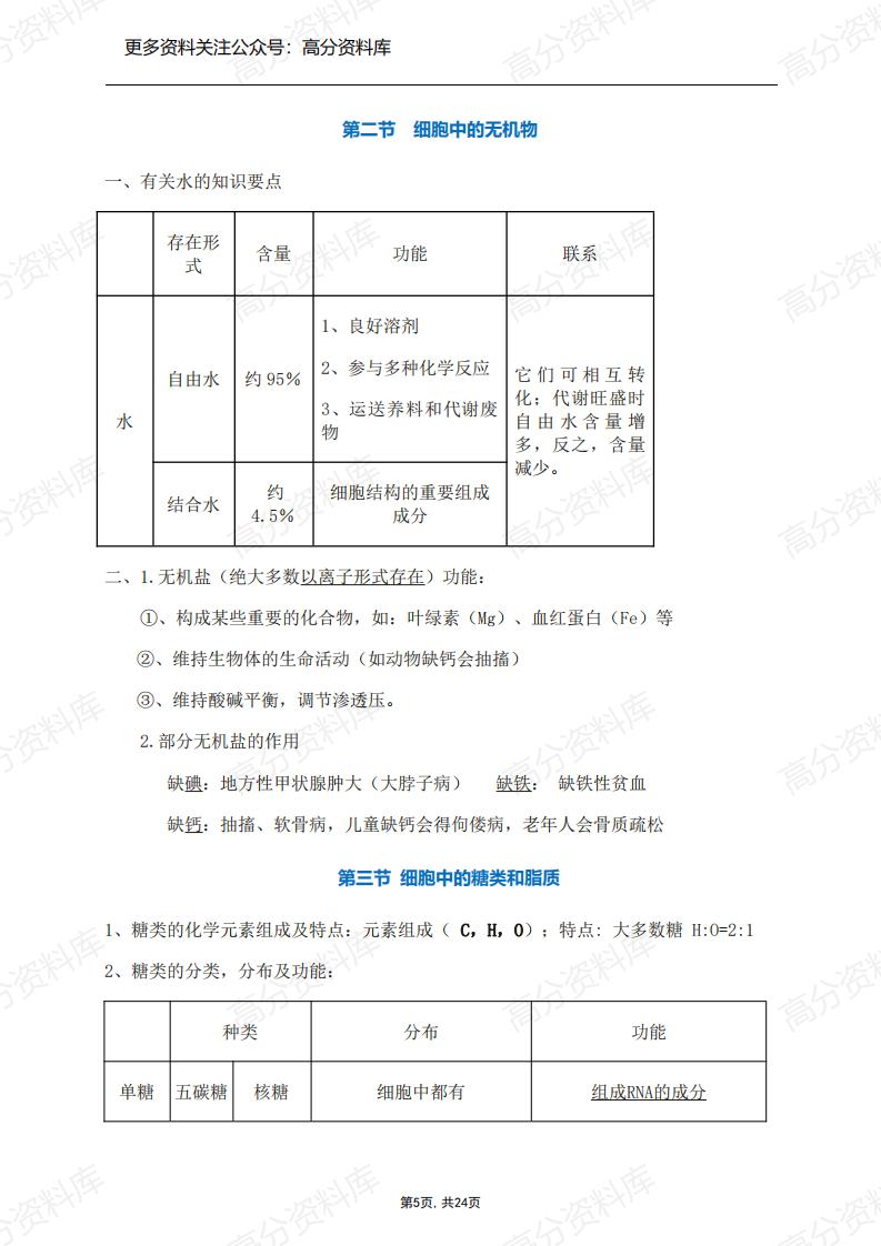 高中生物-新教材人教版必修一《分子与细胞》知识点插图高中生物4