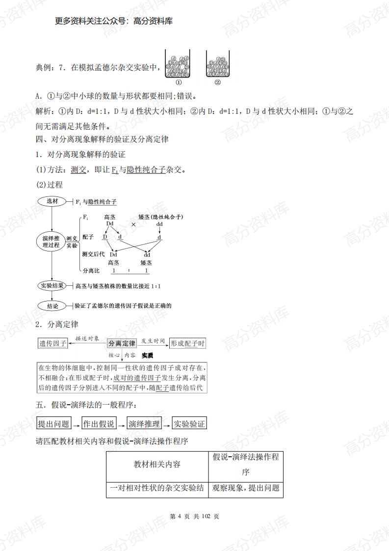 高中生物-新教材人教版高中生物必修二《遗传与进化》知识点（102页）插图高中生物3