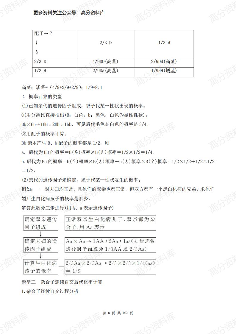 高中生物-新教材人教版高中生物必修二《遗传与进化》知识点（102页）插图高中生物7