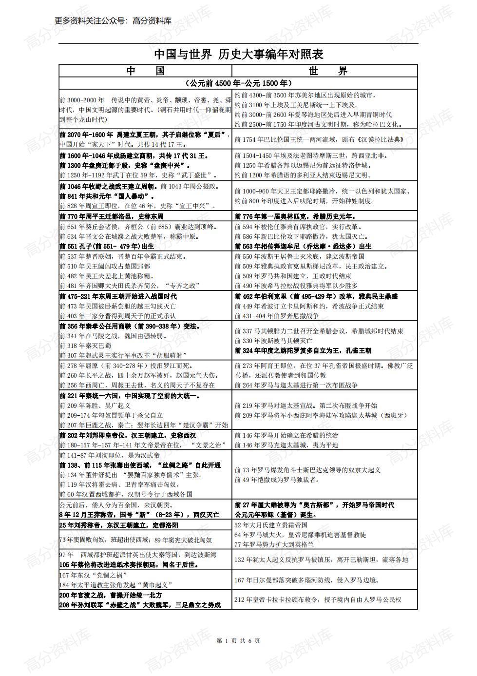高中历史-世界史与中国史对照年表-言心吖资料库