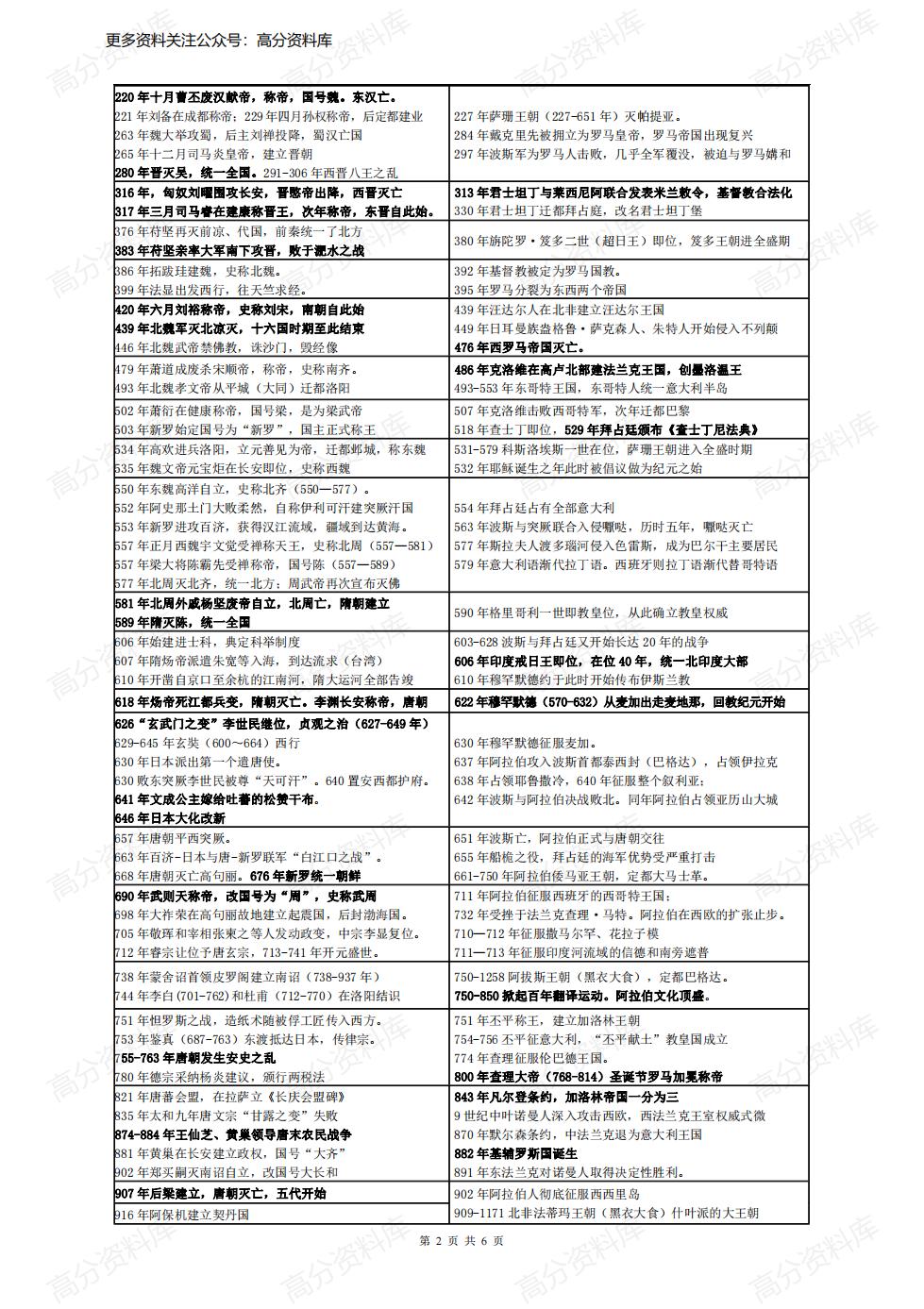 高中历史-世界史与中国史对照年表插图高中历史1