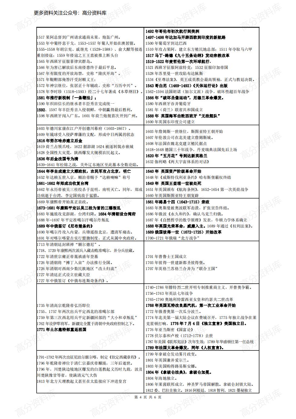 高中历史-世界史与中国史对照年表插图高中历史3