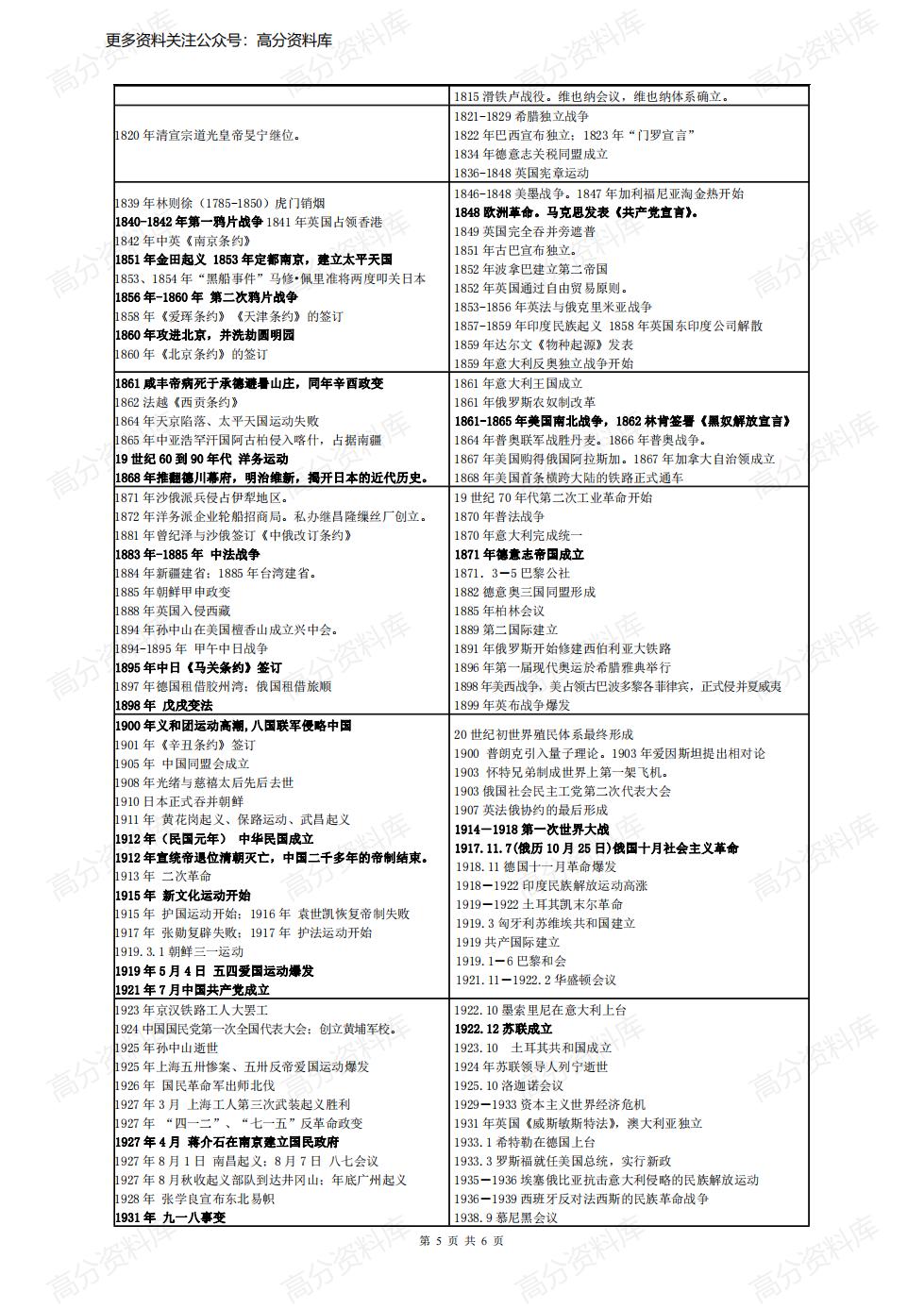 高中历史-世界史与中国史对照年表插图高中历史4