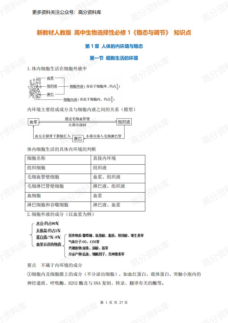 高中生物-新教材人教版选择性必修1《稳态与调节》知识点-言心吖资料库