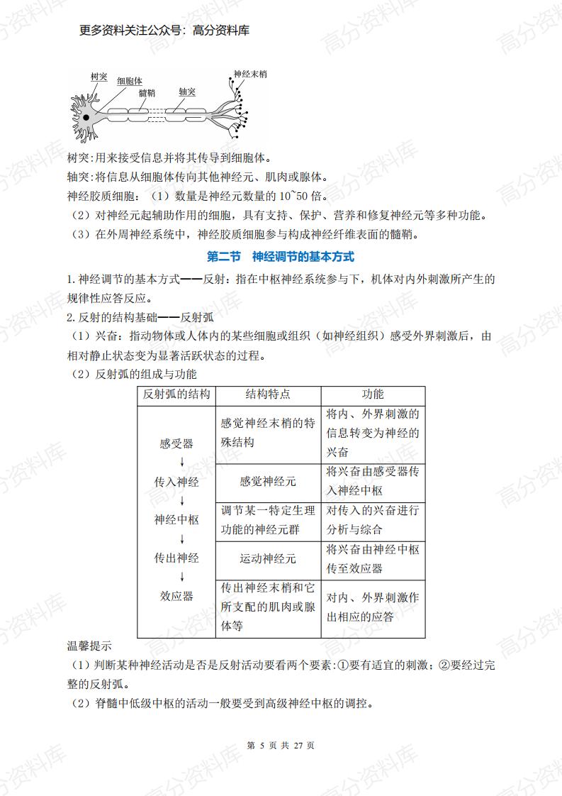 高中生物-新教材人教版选择性必修1《稳态与调节》知识点插图高中生物4