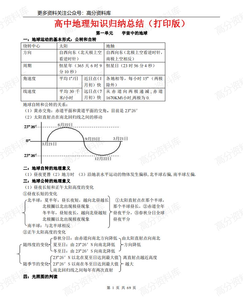 高中地理-（超详）高中地理知识点归纳汇总-言心吖资料库