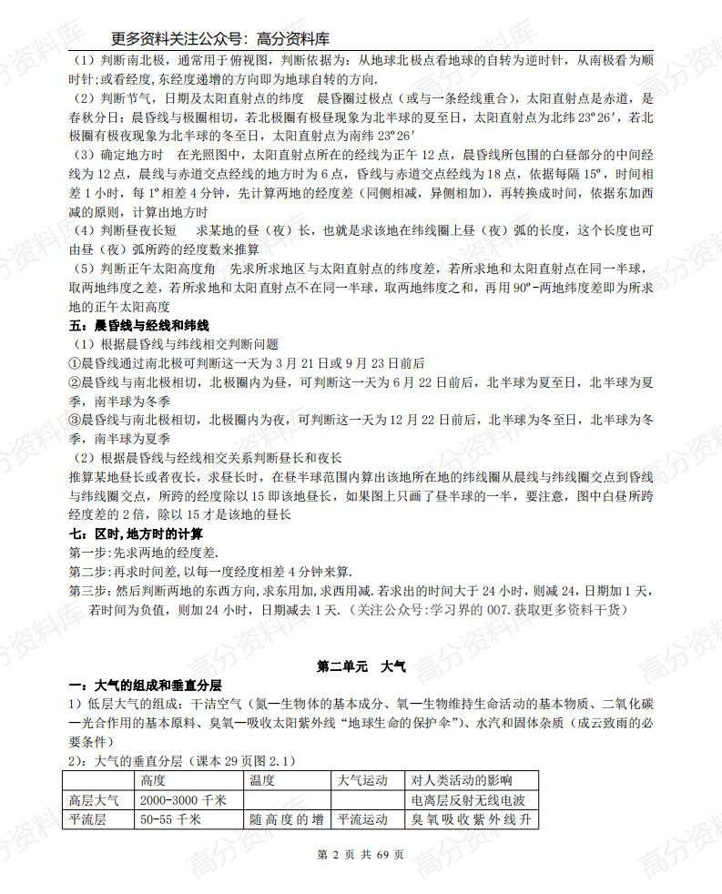 高中地理-（超详）高中地理知识点归纳汇总插图高中地理1