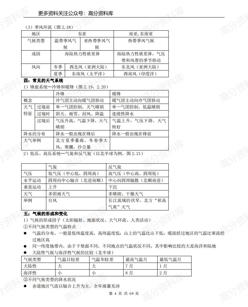 高中地理-（超详）高中地理知识点归纳汇总插图高中地理3
