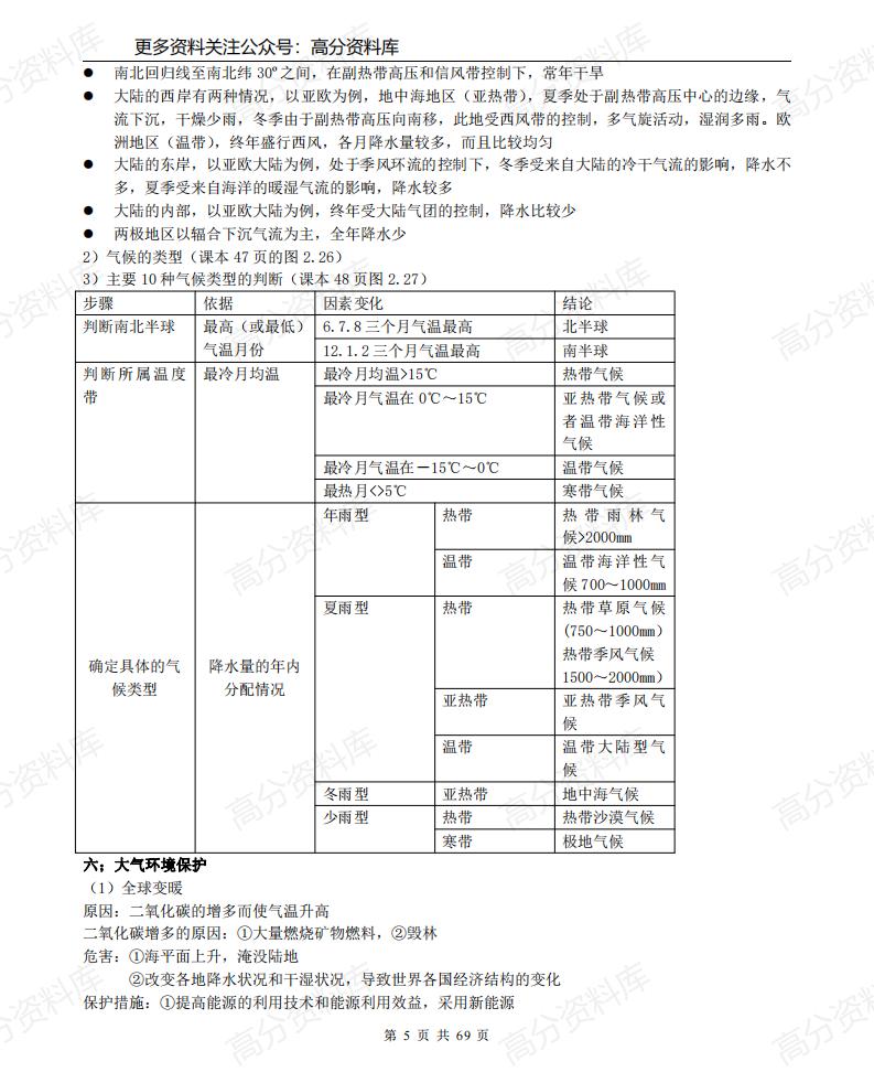 高中地理-（超详）高中地理知识点归纳汇总插图高中地理4